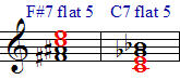 Same notes, different enharmonic spelling