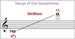 25962 2x Saxophon Musikinstrumt gold Set 3723, 4508 