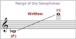 Saxophone Orchestration Skills Step 1