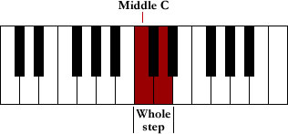 Whole step or Major 2nd from C up to D